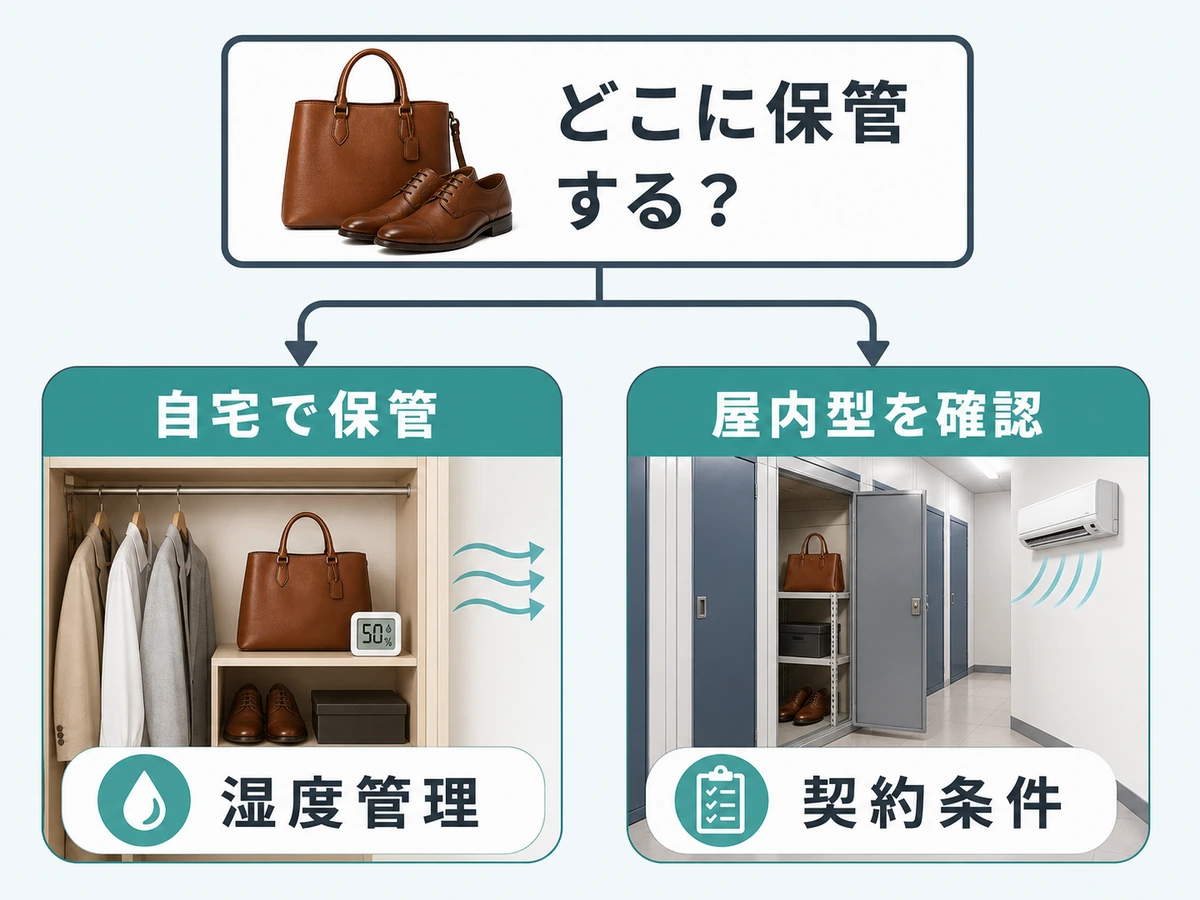 革製品の長期保管で自宅保管と屋内型トランクルームを比較する判断図