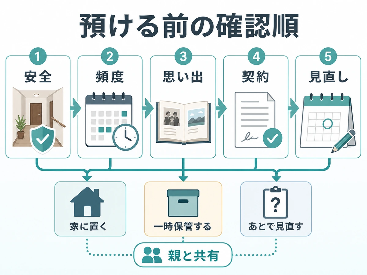 実家の片付けで親と共有する預ける前の確認順