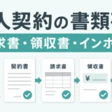 トランクルームの暗証番号を忘れた・入退室カードを紛失したときの連絡先と再発行手順