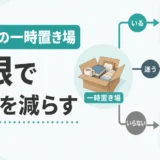 断捨離の一時置き場は期限を決めて使うことを示す図解サムネイル
