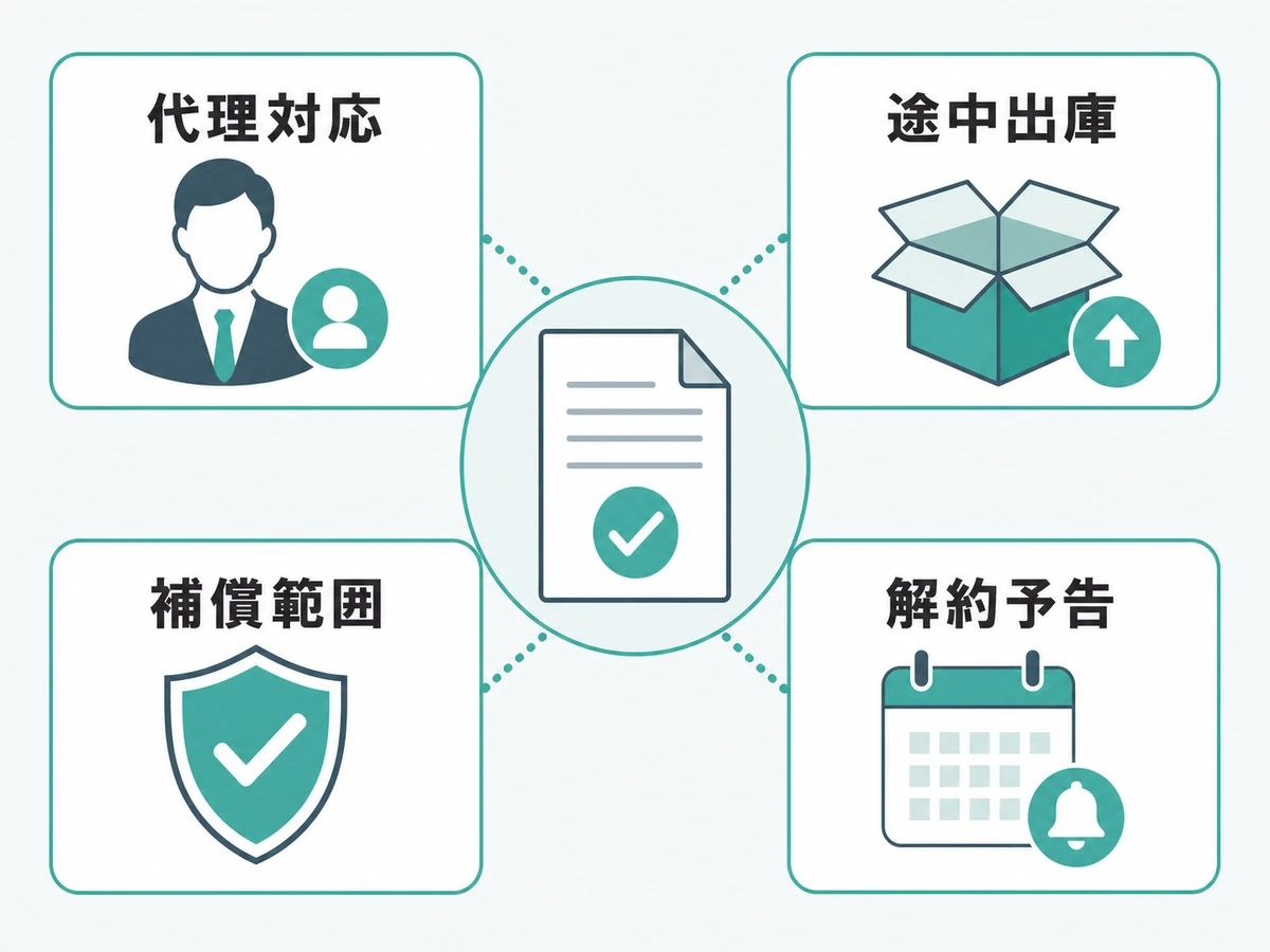 家財保管の契約前に代理対応・途中出庫・補償範囲・解約予告を確認する図
