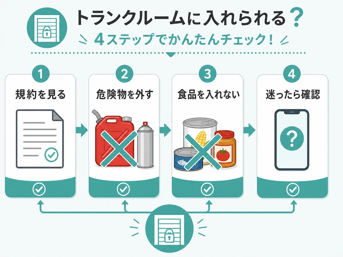 規約を見る、危険物を外す、食品を入れない、迷ったら確認の4ステップ図解