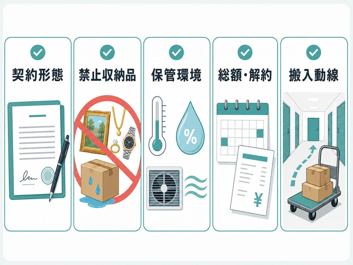 遺品の一時保管先を選ぶ契約形態、禁止収納品、保管環境、総額と解約、搬入動線の確認項目