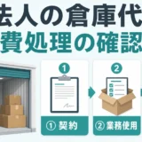 法人のトランクルーム代を経費処理する確認順