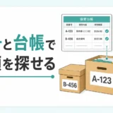 番号と台帳で書類を探せる段ボール管理の図解