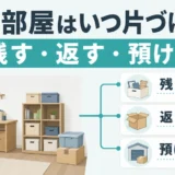 子どもが巣立った後の空き部屋を片づける時期と荷物の行き先を示す図