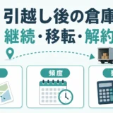 引越し後のトランクルームを継続・移転・解約で判断する図