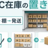 EC在庫の置き場を契約、棚、発送の順に確認する解説図