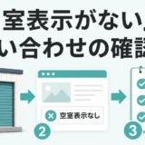 空室表示がないトランクルームへ問い合わせる確認順を示す図