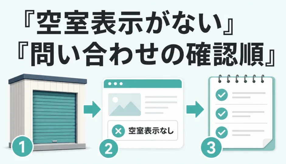 空室表示がないトランクルームへ問い合わせる確認順を示す図