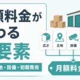 トランクルーム料金が変わる5要素を示す図解