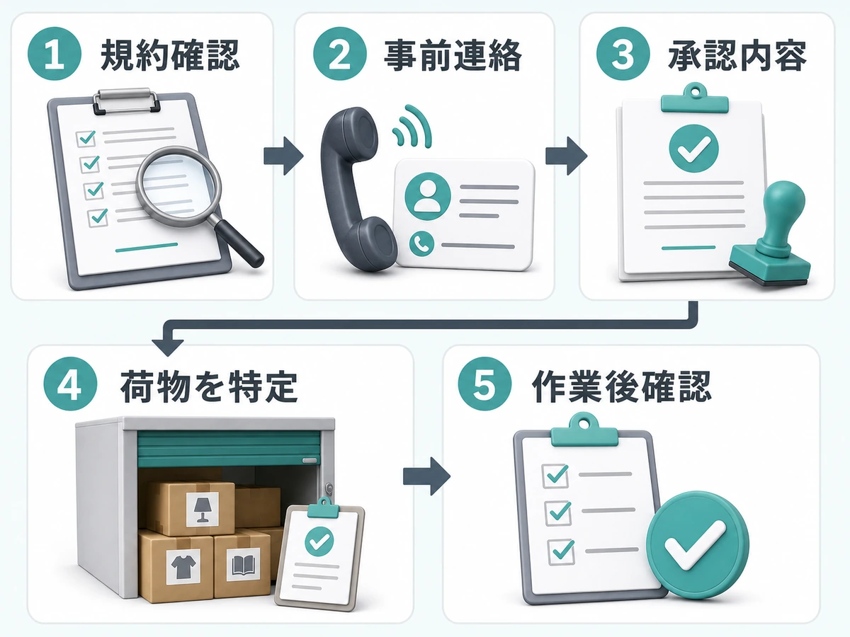 代理搬出の規約確認から作業後確認までの5ステップ